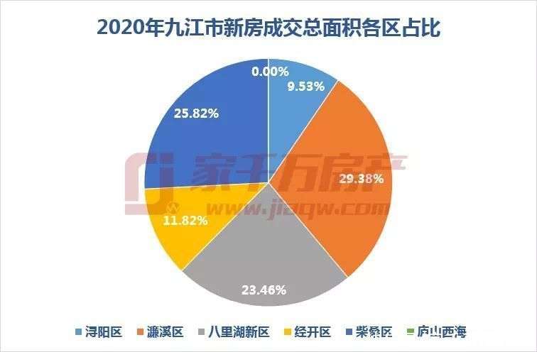 九江房产成交九江房产成交，市场走势、关键因素及未来展望