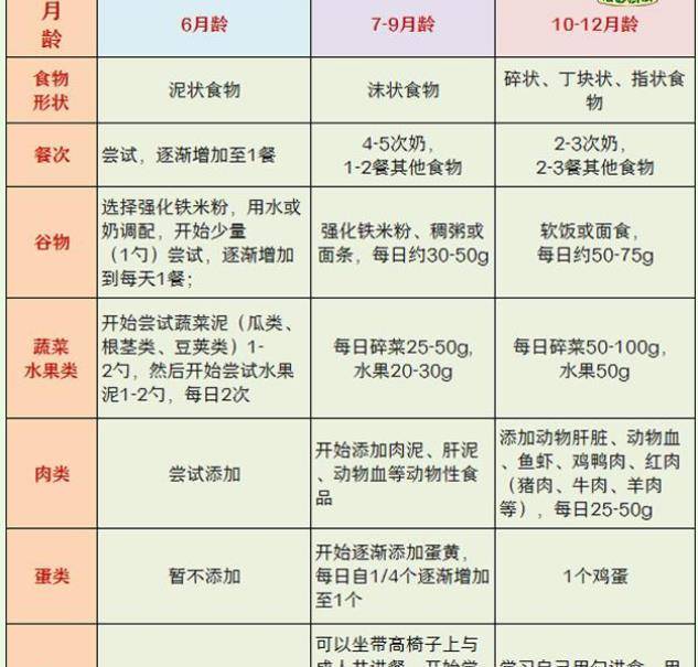 四个月的宝宝辅食表四个月的宝宝辅食表，营养与成长的黄金阶段