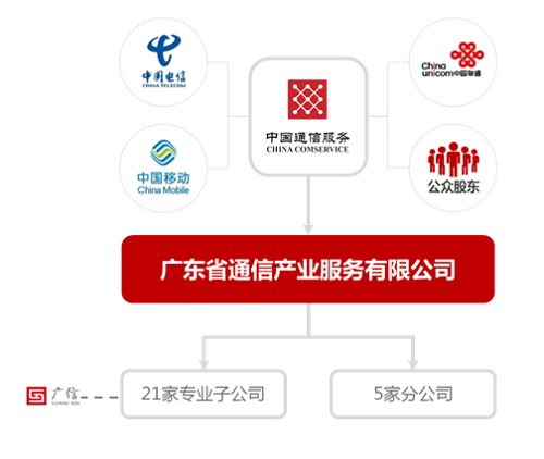 广东省联通公司电话广东省联通公司电话，连接粤港澳的通信桥梁