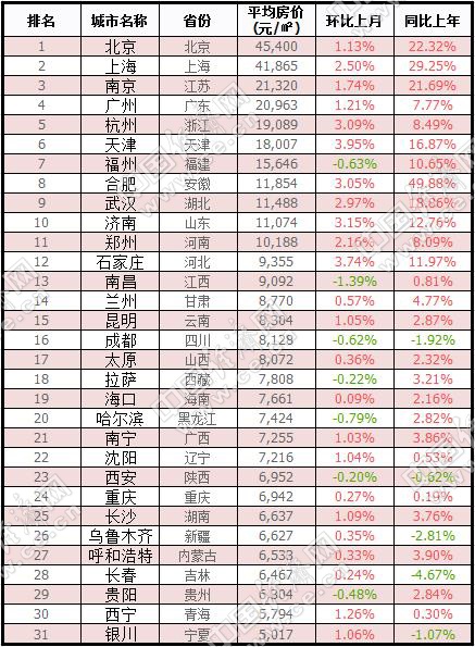 电信营收广东省排名广东省电信营收排名及其影响力分析