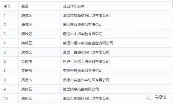 广东省软件企业名单广东省软件企业名单概览